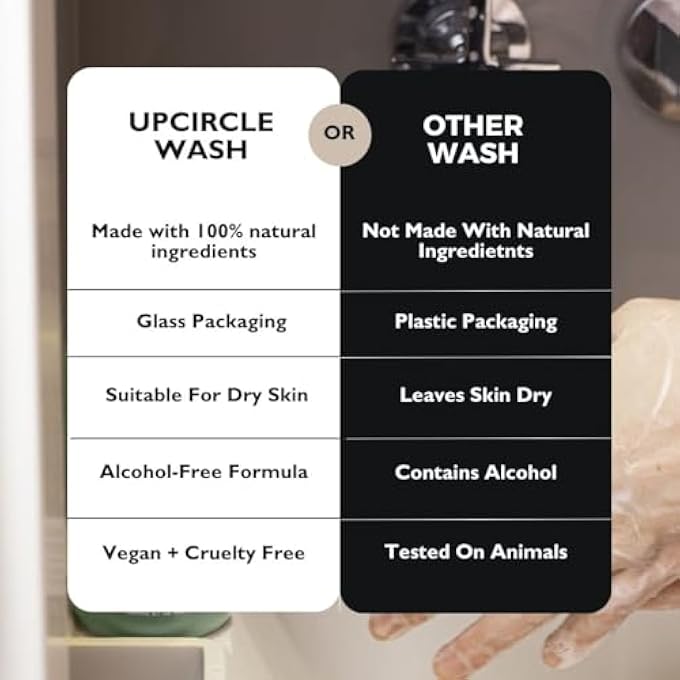 UpCircle HAND + BODY WASH WITH KIWI WATER 8.45OZ - FOR SOOTHING + PROTECTING - GLYCERIN + LEMONGRASS - NATURAL, VEGAN + CRUELTY-FREE - Image 5